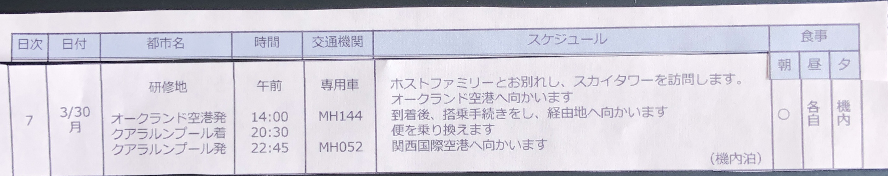 3日目